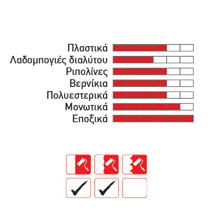 Ρολό συνθετικό 24cm κομπλέ με χειρολαβή - Image 2
