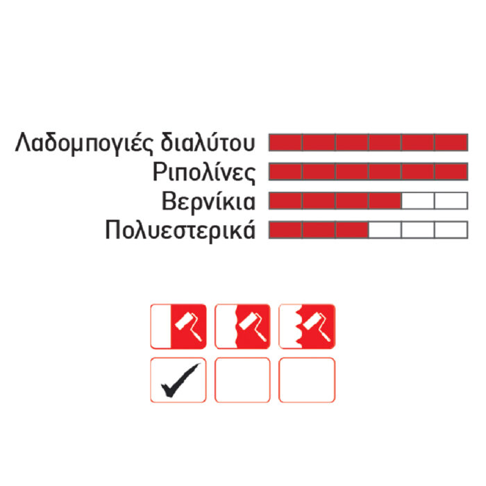 Ρολό βελούρ μήκος: 05cm - Image 2