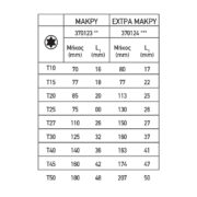 TOP MASTER Torx σετ 9τεμ CR-V πλαστική θήκη μεσαίο μέγεθος 390123 - Image 2